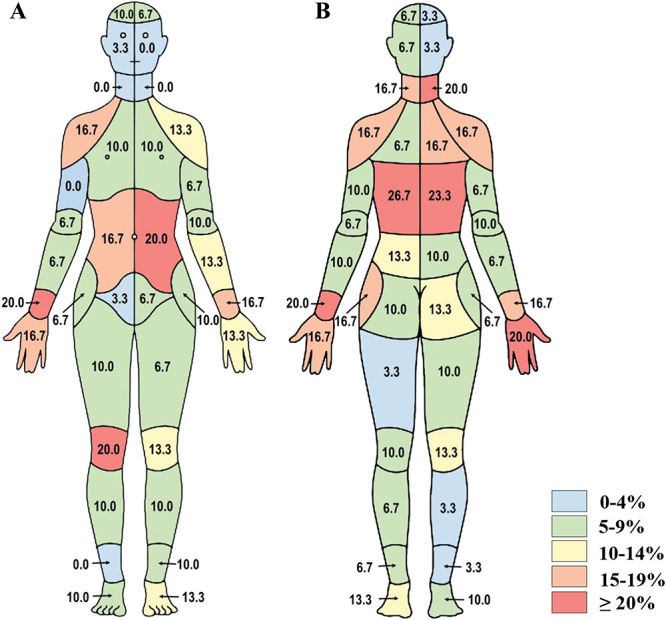 Figure 5.