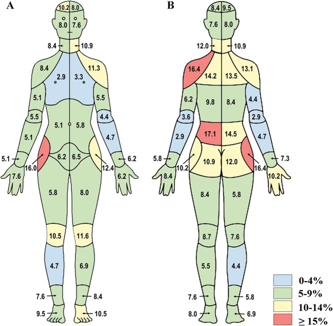 Figure 4.