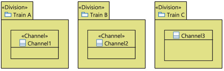 Figure 21
