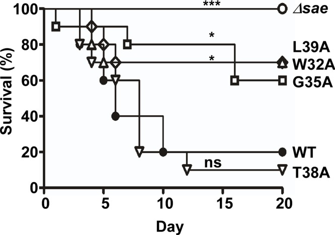 Fig 9