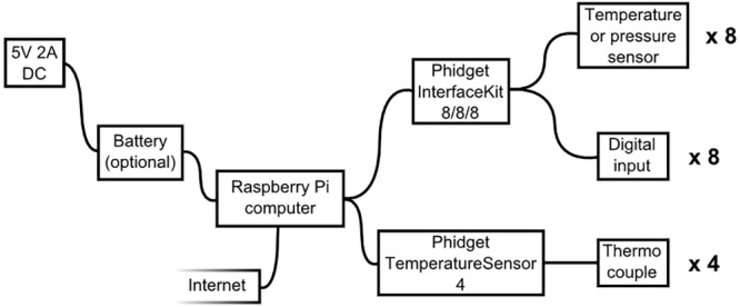 Fig 1