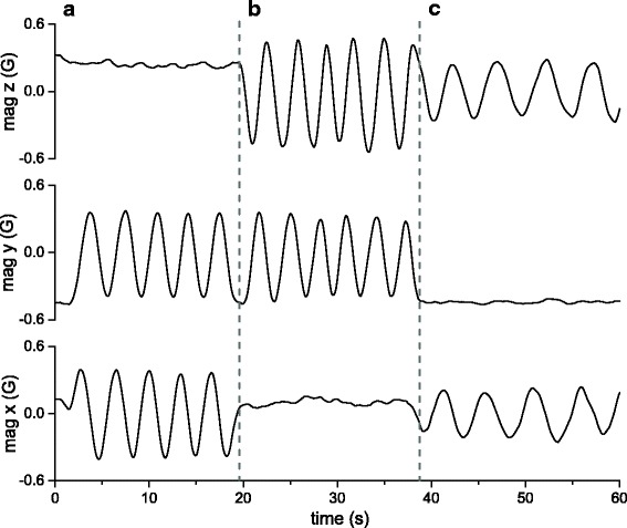 Fig. 4