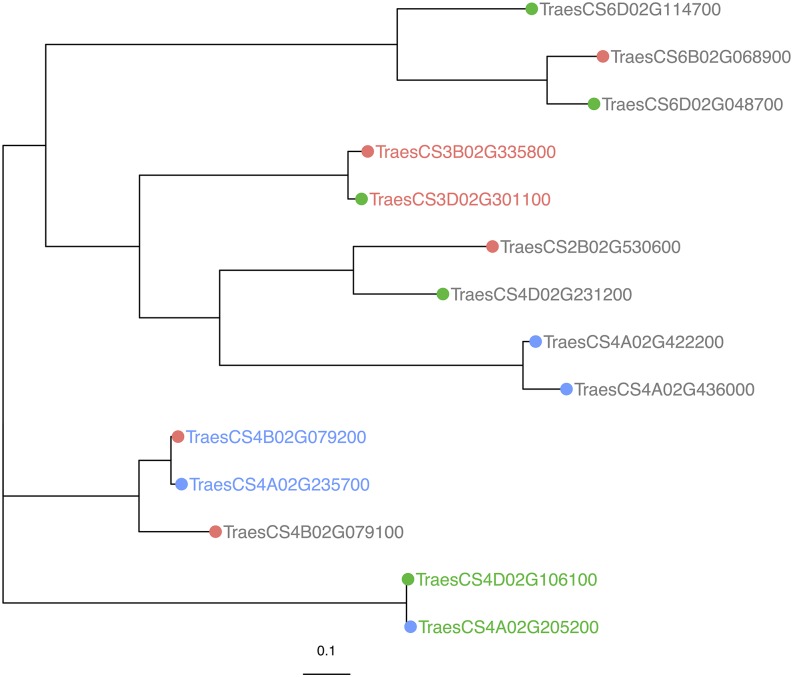 Figure 6