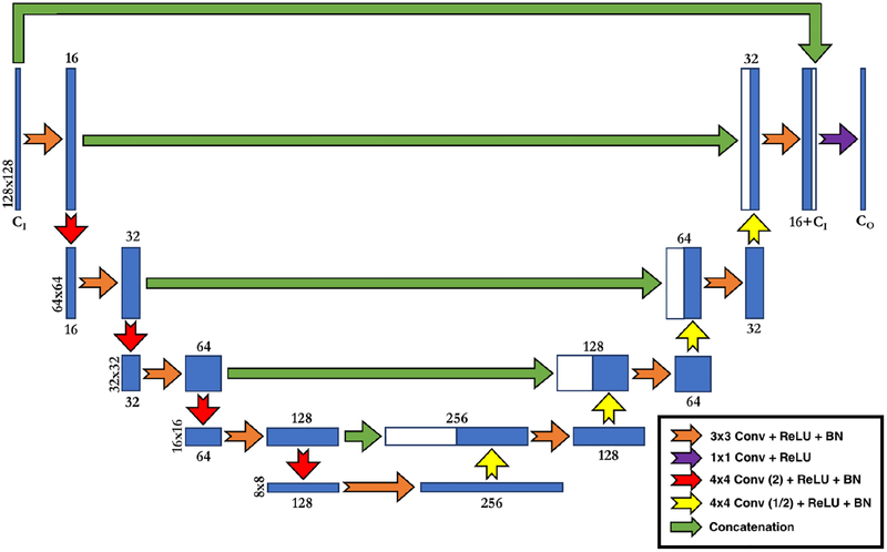 Figure 2: