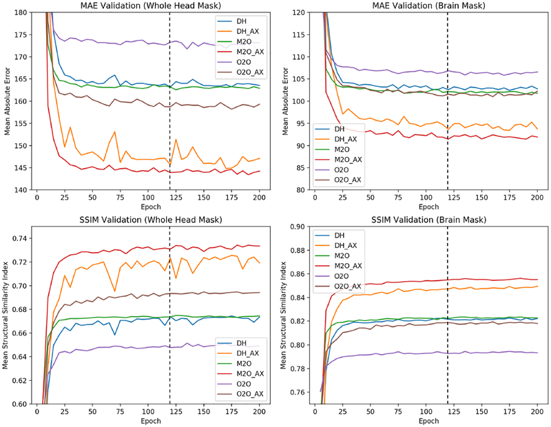 Figure 3: