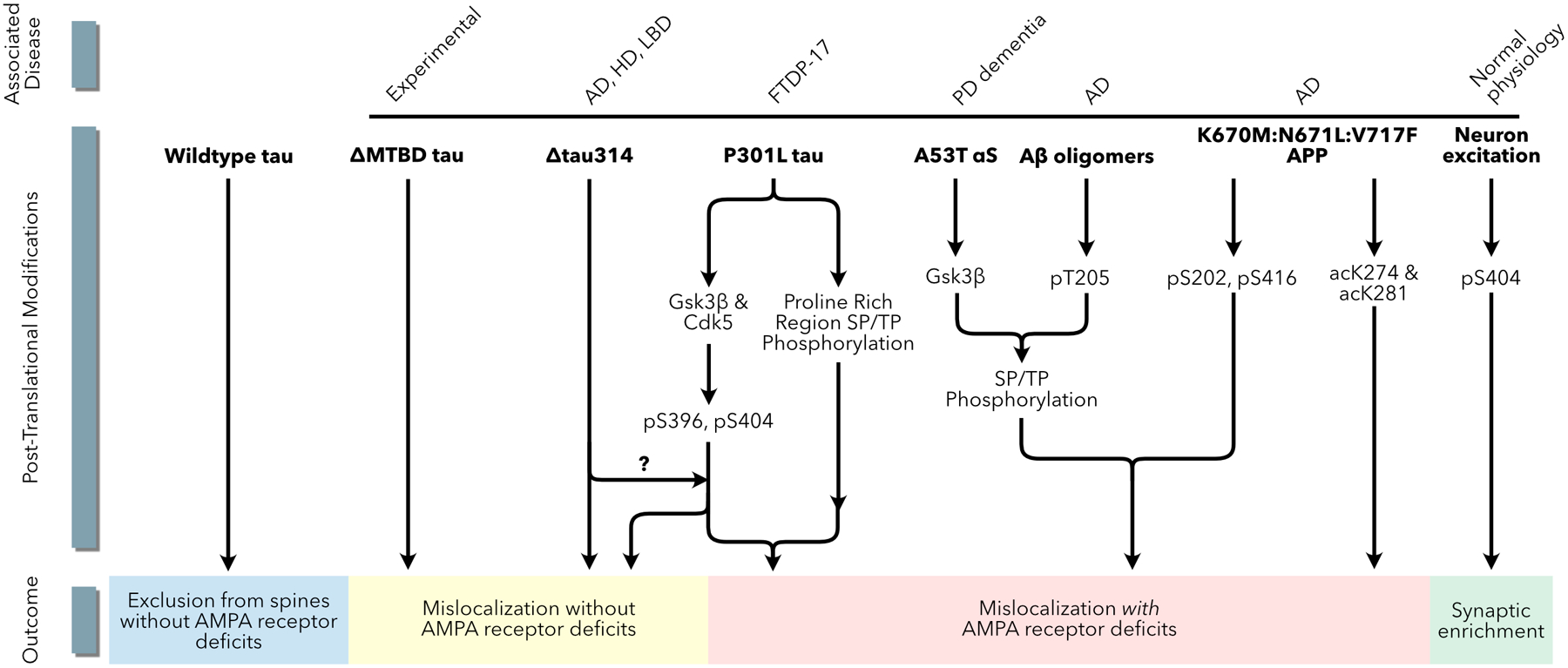 Figure 4: