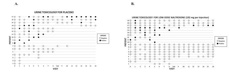 Figure 1A-C