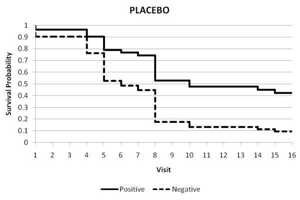 Figure 2A-C