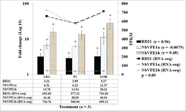 Figure 7.