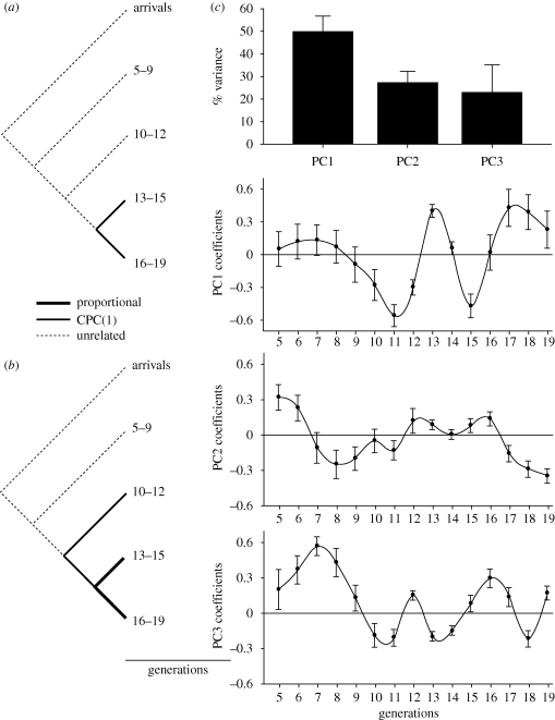 Figure 2.