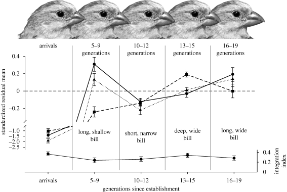 Figure 1.