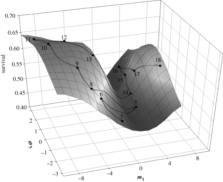 Figure 4.