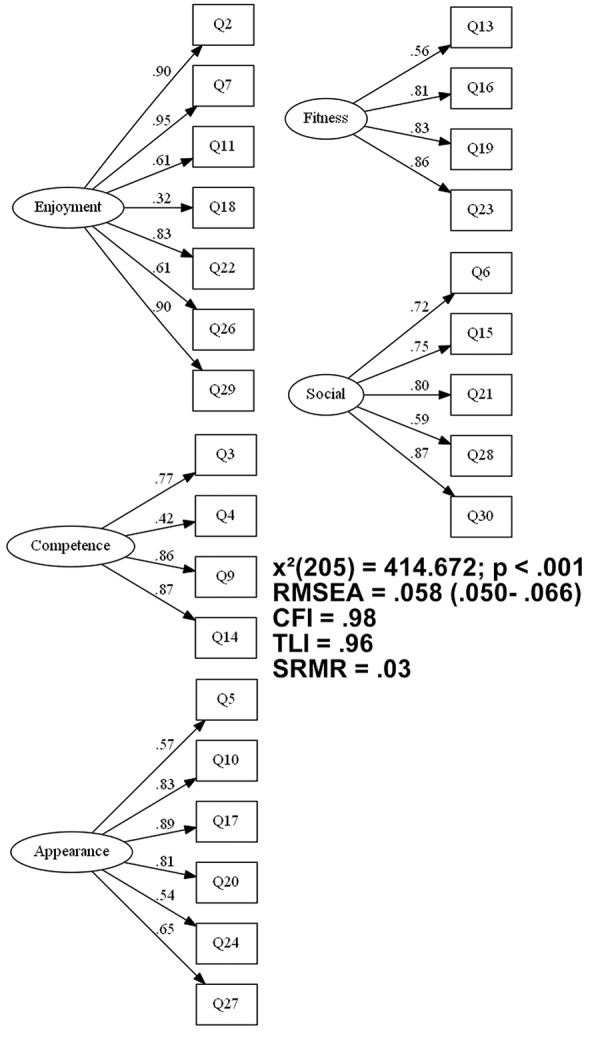 FIGURE 2