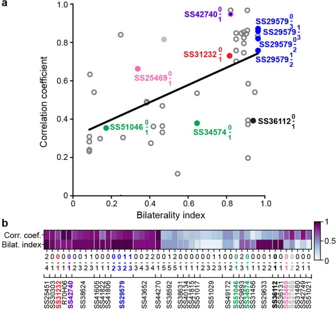 Extended Data Fig. 9