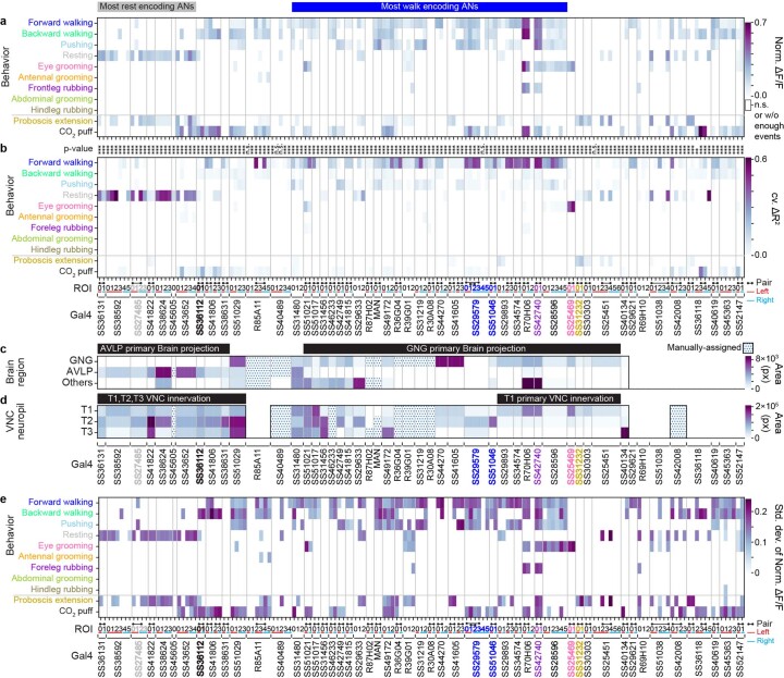 Extended Data Fig. 7