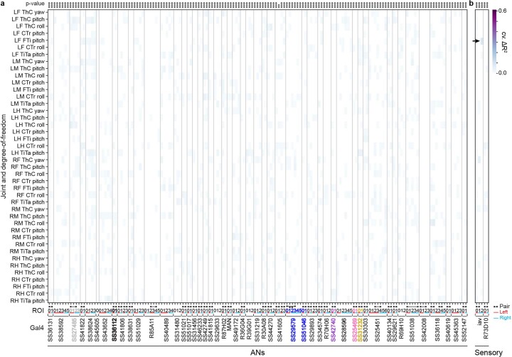 Extended Data Fig. 5