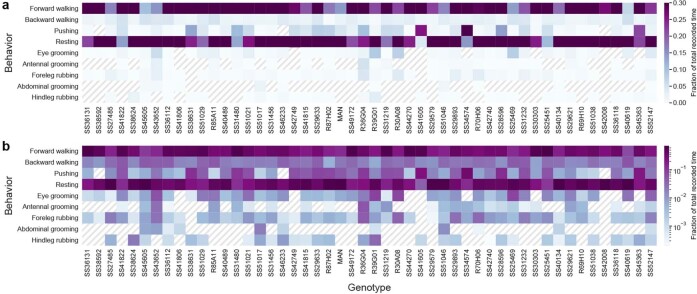 Extended Data Fig. 6