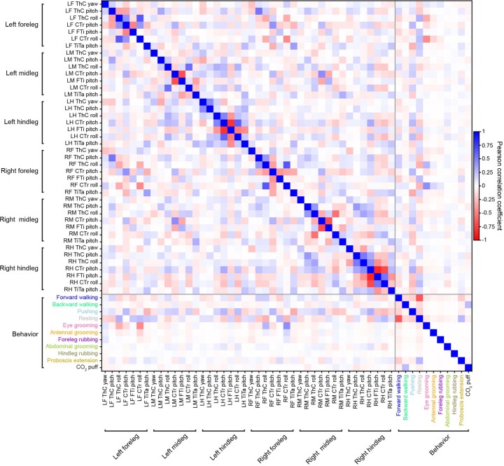 Extended Data Fig. 3