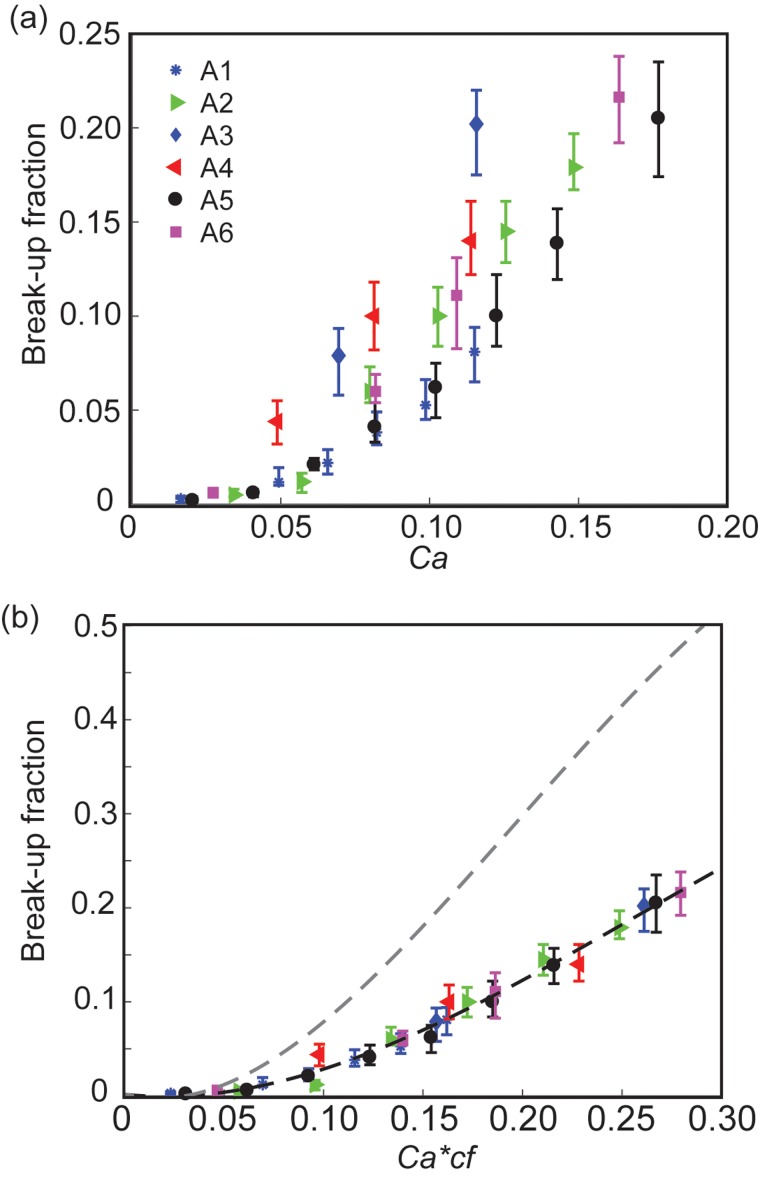 FIG. 2.