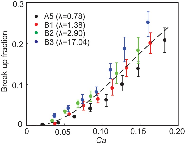 FIG. 3.