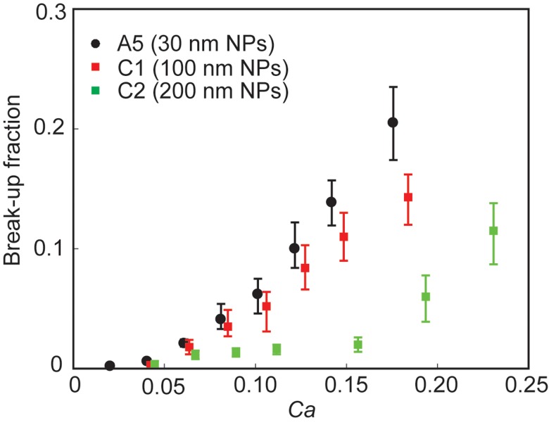 FIG. 4.