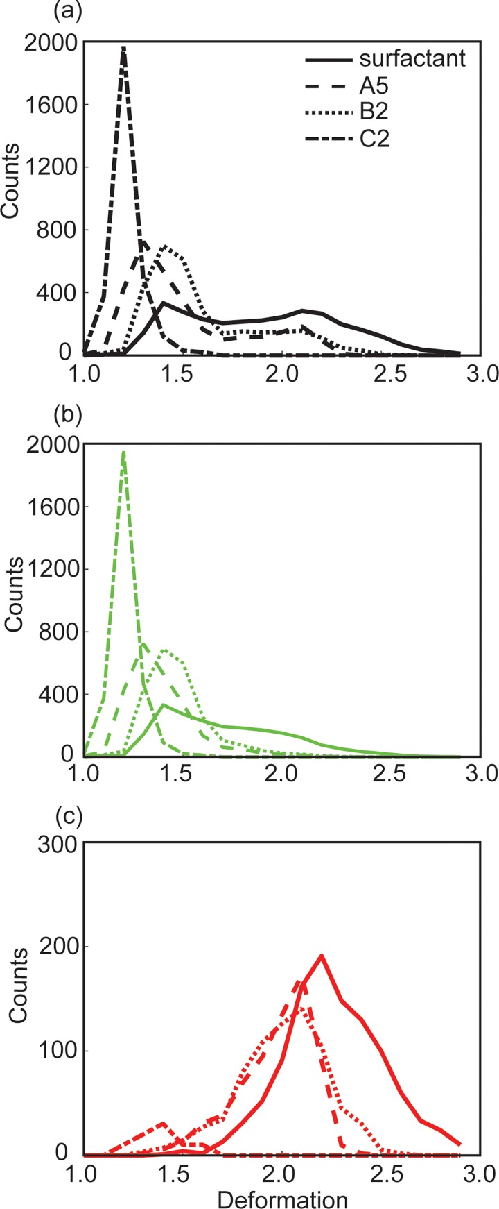 FIG. 6.