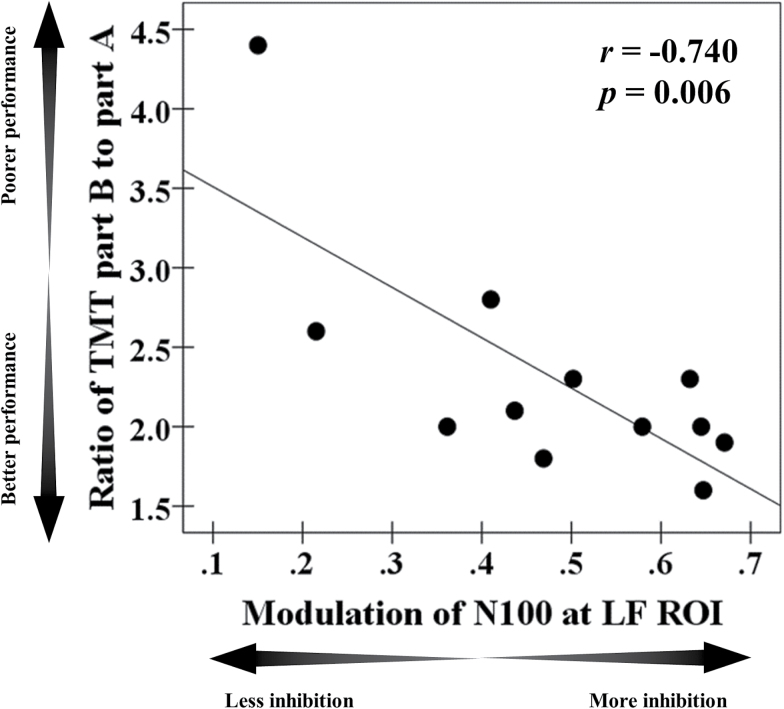 Fig. 3.