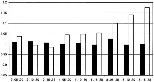 Figure  3