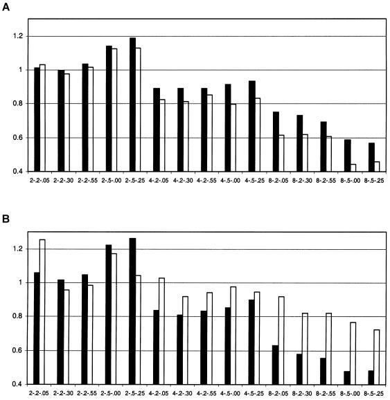 Figure  2