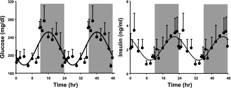 Fig. 6.