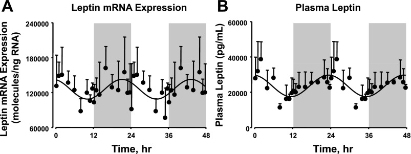 Fig. 4.