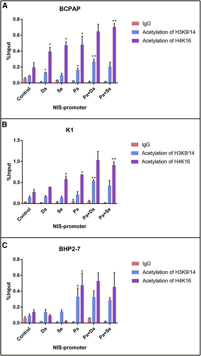 Figure 3