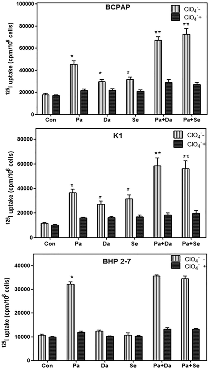 Figure 6