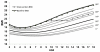 Appendix Figure 2