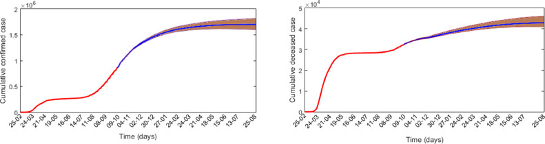 Fig. 8