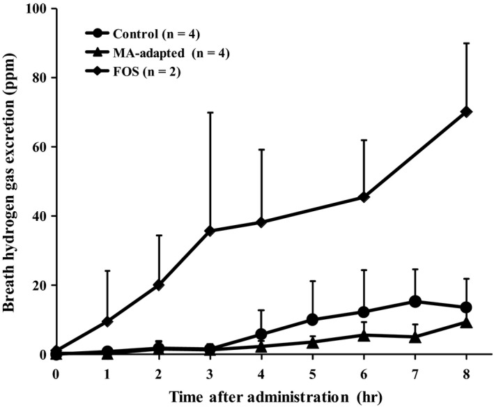 FIGURE 3