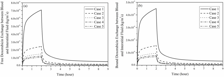 Fig 9