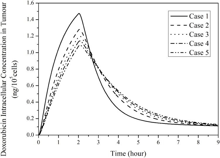 Fig 11