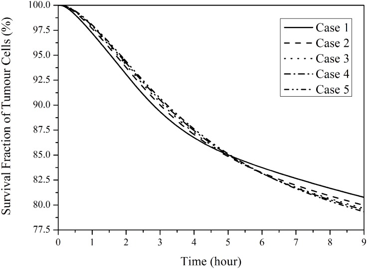 Fig 12