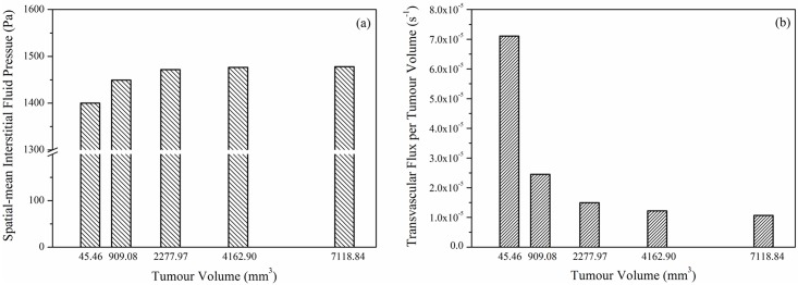 Fig 5