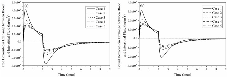 Fig 10