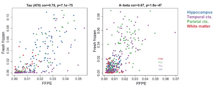 Figure 2—figure supplement 2.