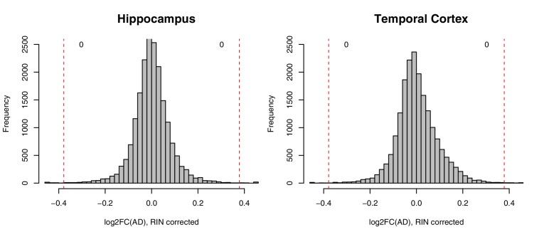 Figure 5—figure supplement 1.