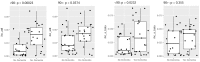 Figure 2—figure supplement 6.