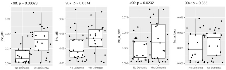 Figure 2—figure supplement 6.