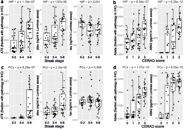 Figure 2—figure supplement 3.