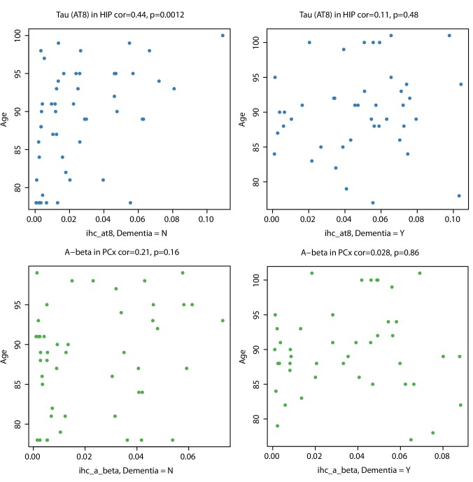 Figure 2—figure supplement 5.