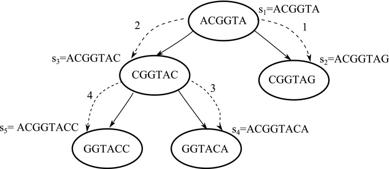 FIG. 6.