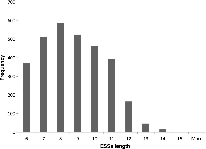 FIG. 8.