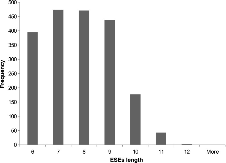 FIG. 7.